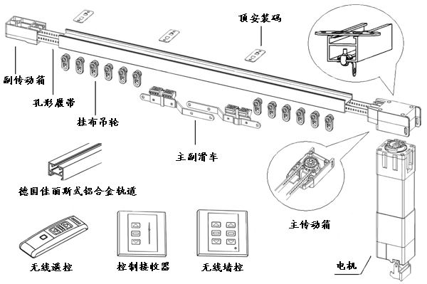 济南电动窗帘